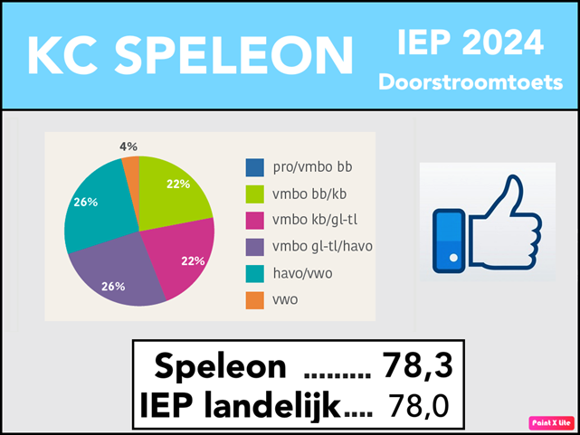 Doorstroomtoets Speleon 2024